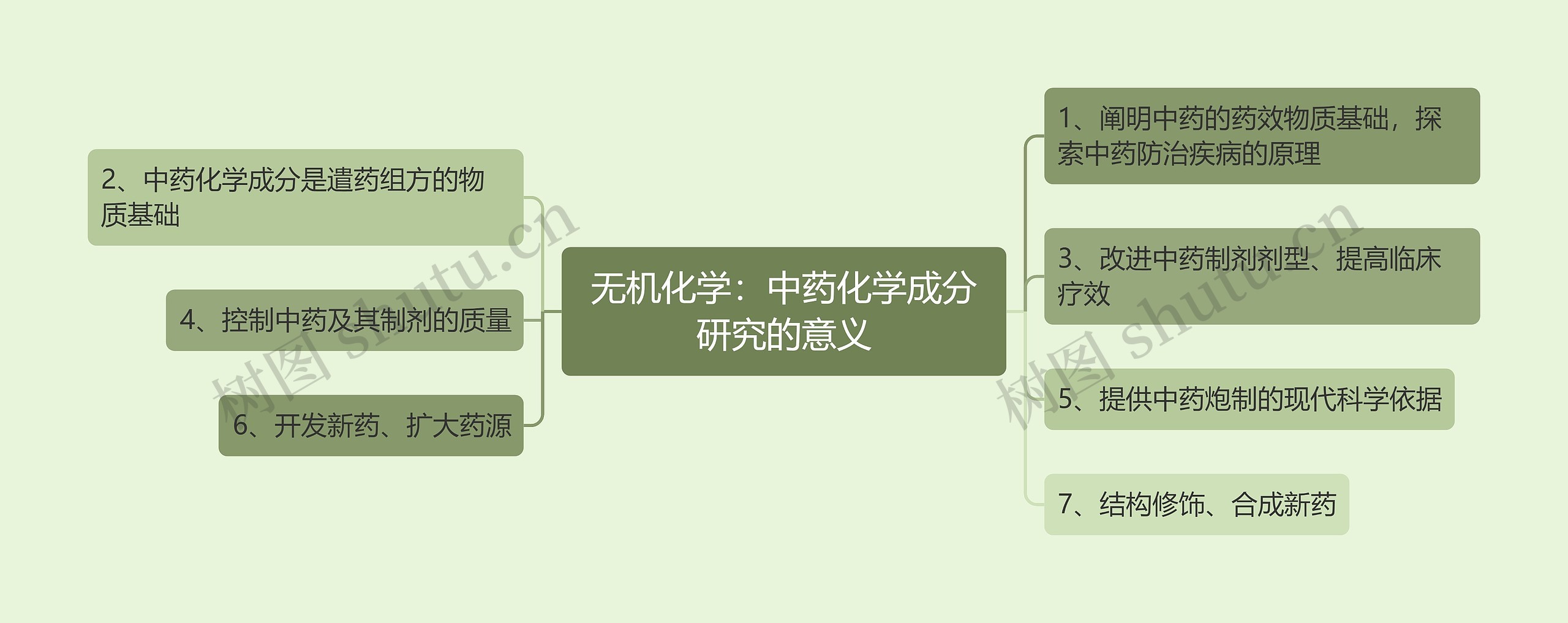 无机化学:中药化学成分研究的意义 无机化学:中药化学成分研究的意义