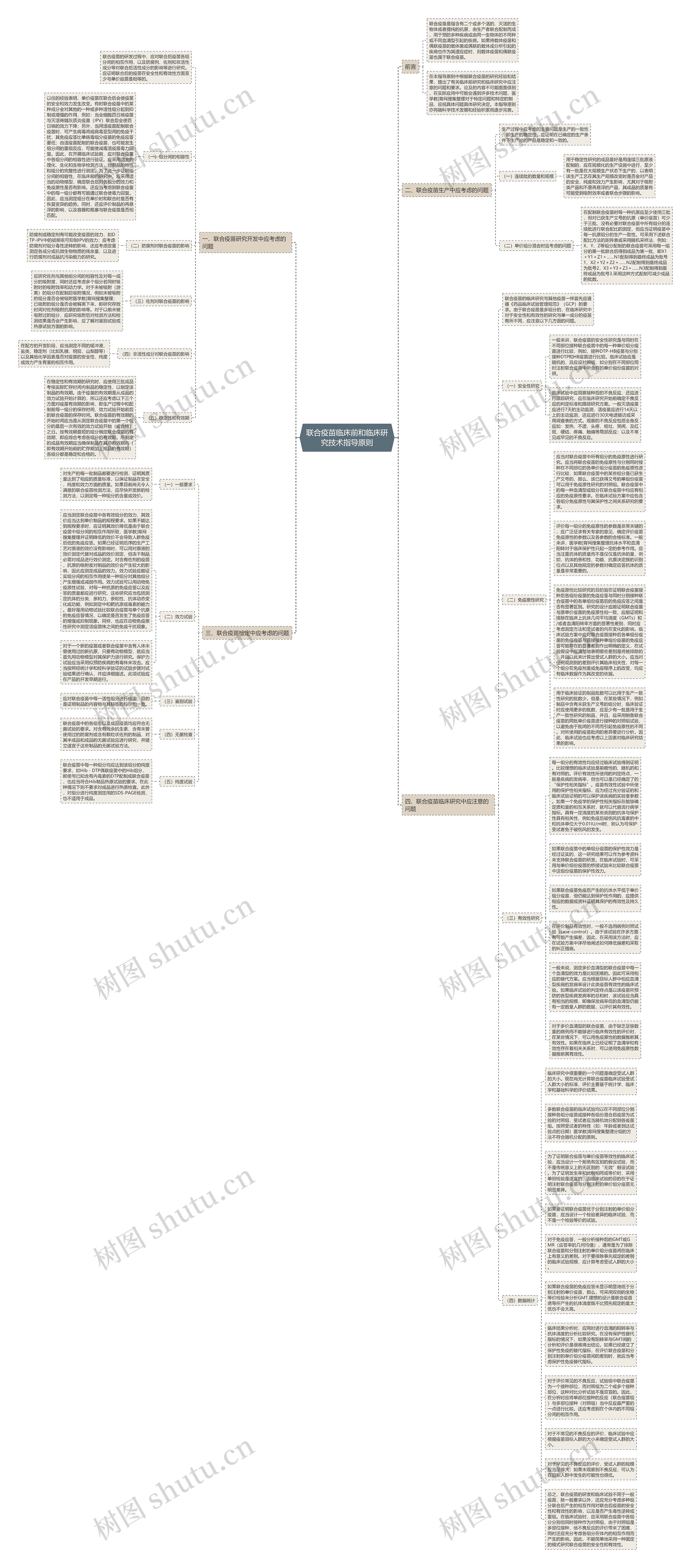 联合疫苗临床前和临床研究技术指导原则思维导图
