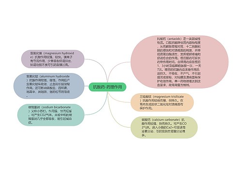 抗酸药-药理作用