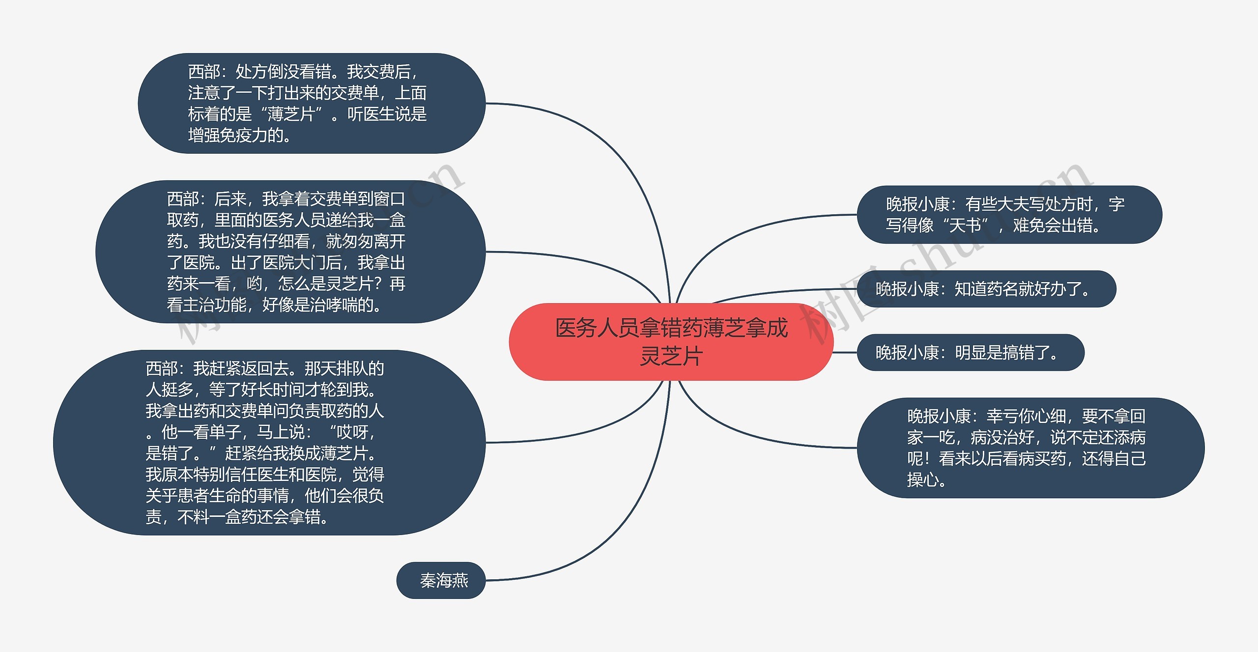 医务人员拿错药薄芝拿成灵芝片