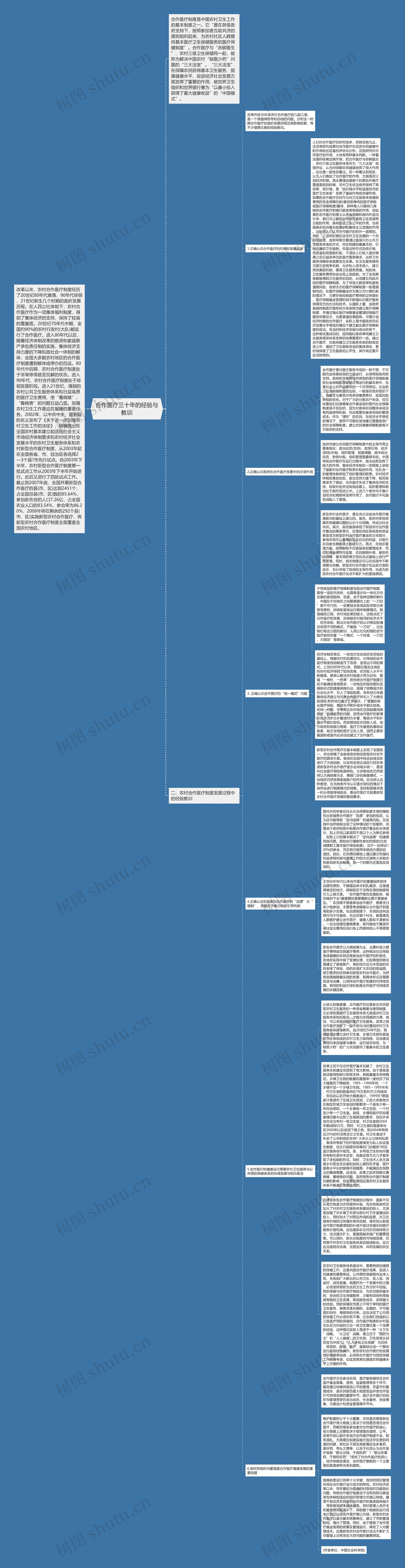 合作医疗三十年的经验与教训思维导图