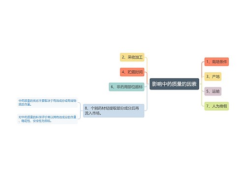 影响中药质量的因素