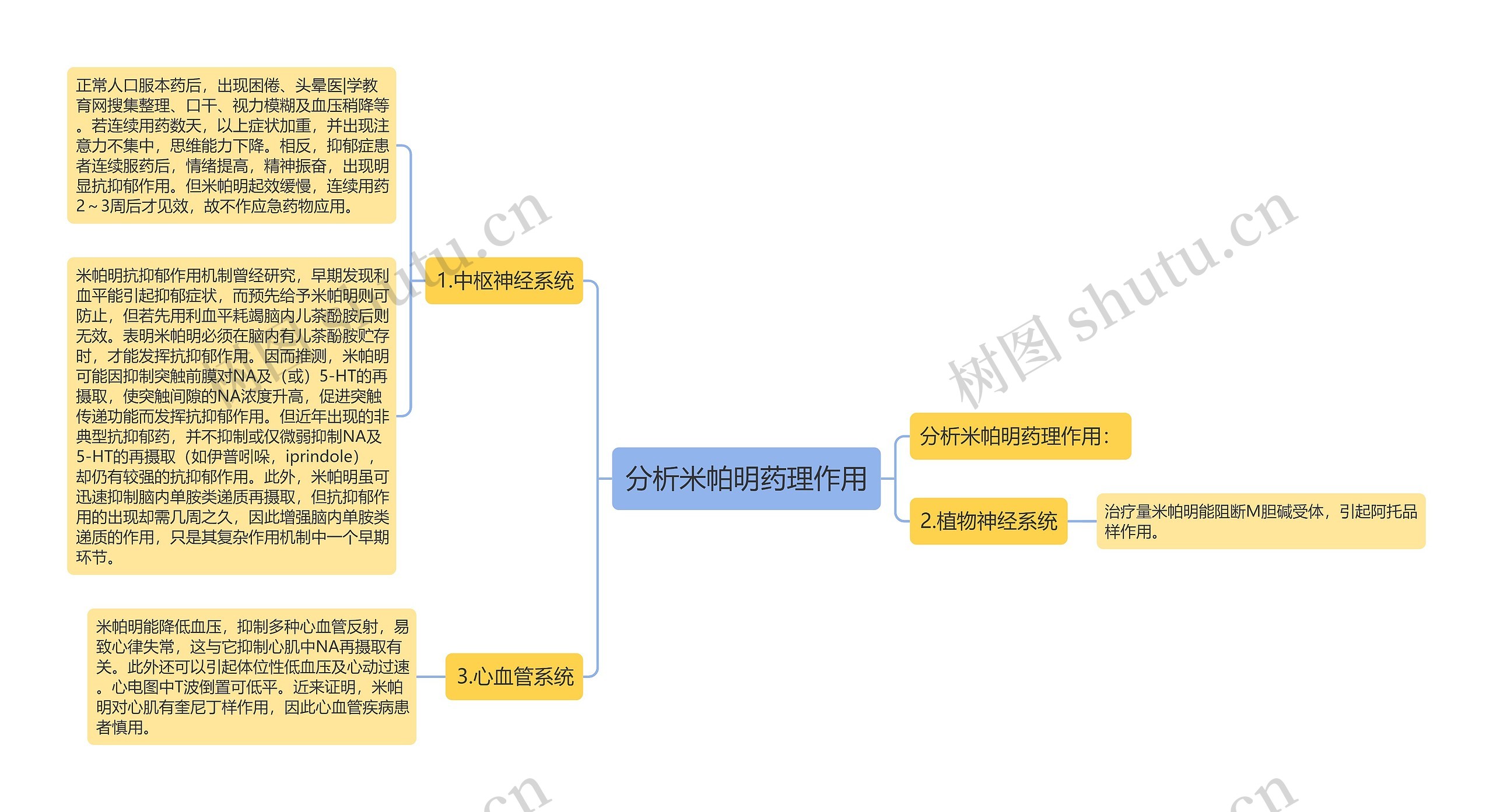 分析米帕明药理作用