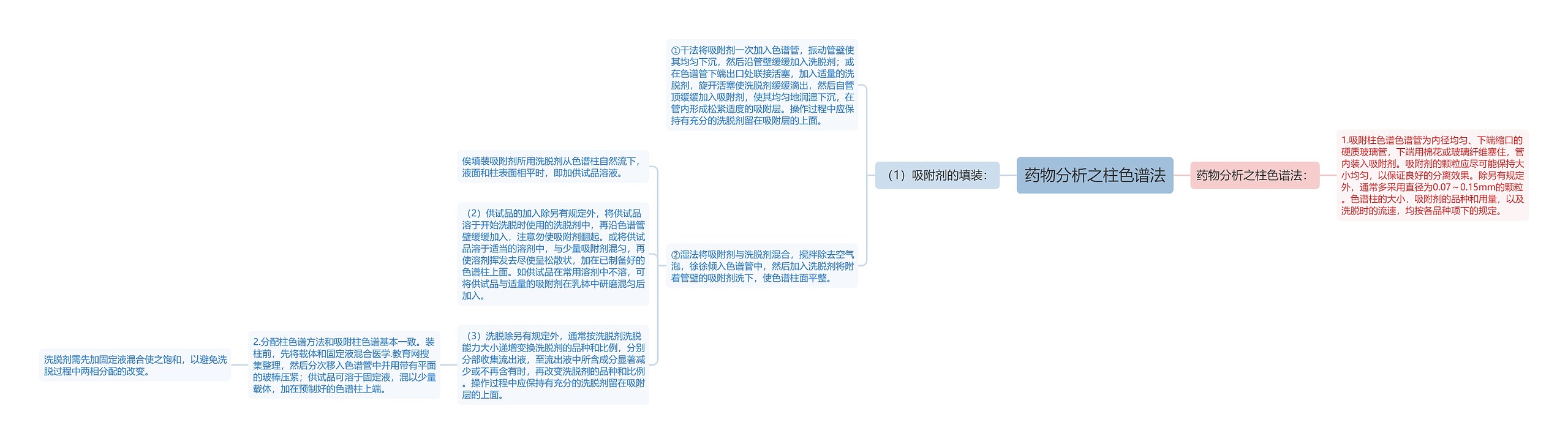 药物分析之柱色谱法思维导图