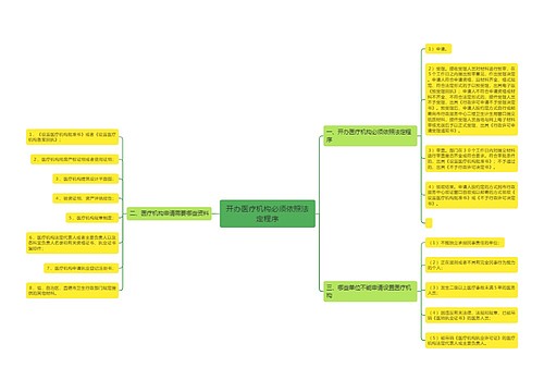 开办医疗机构必须依照法定程序