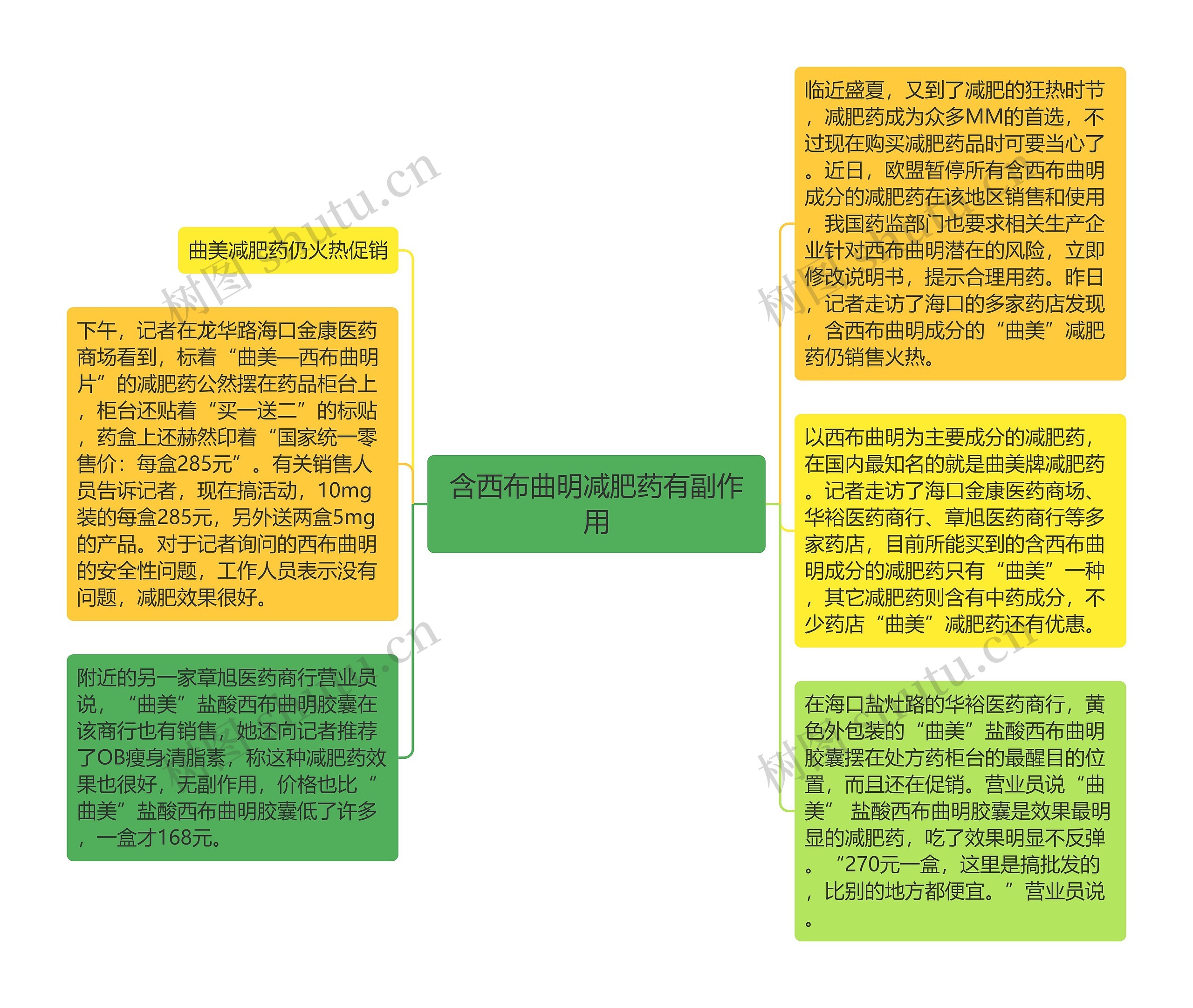 含西布曲明减肥药有副作用思维导图