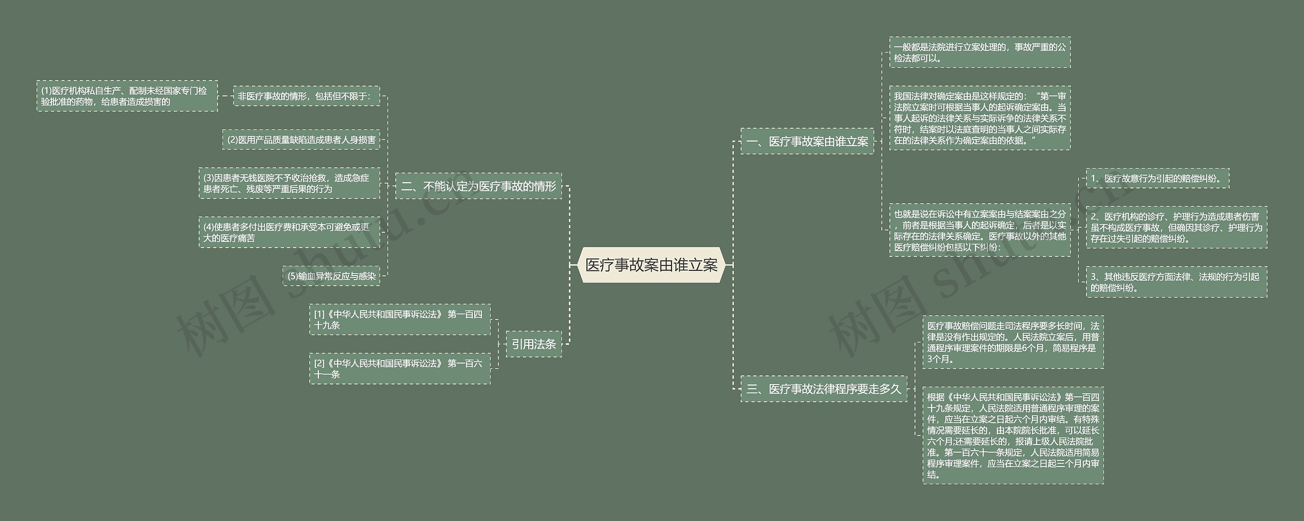 医疗事故案由谁立案