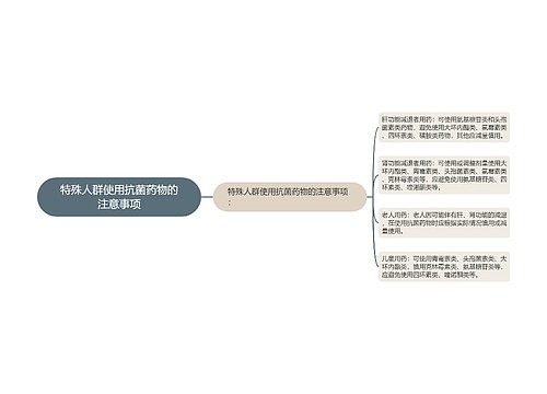 特殊人群使用抗菌药物的注意事项