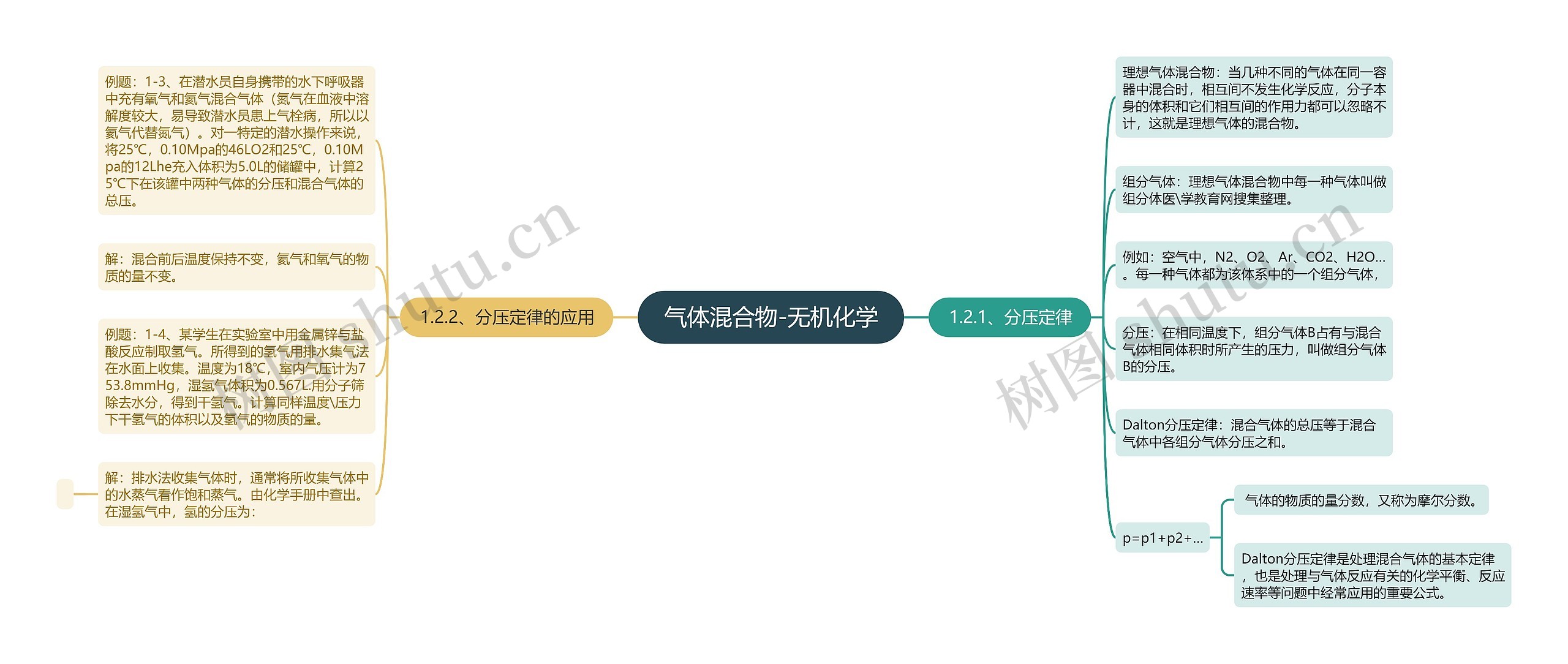 气体混合物-无机化学 气体混合物-无机化学