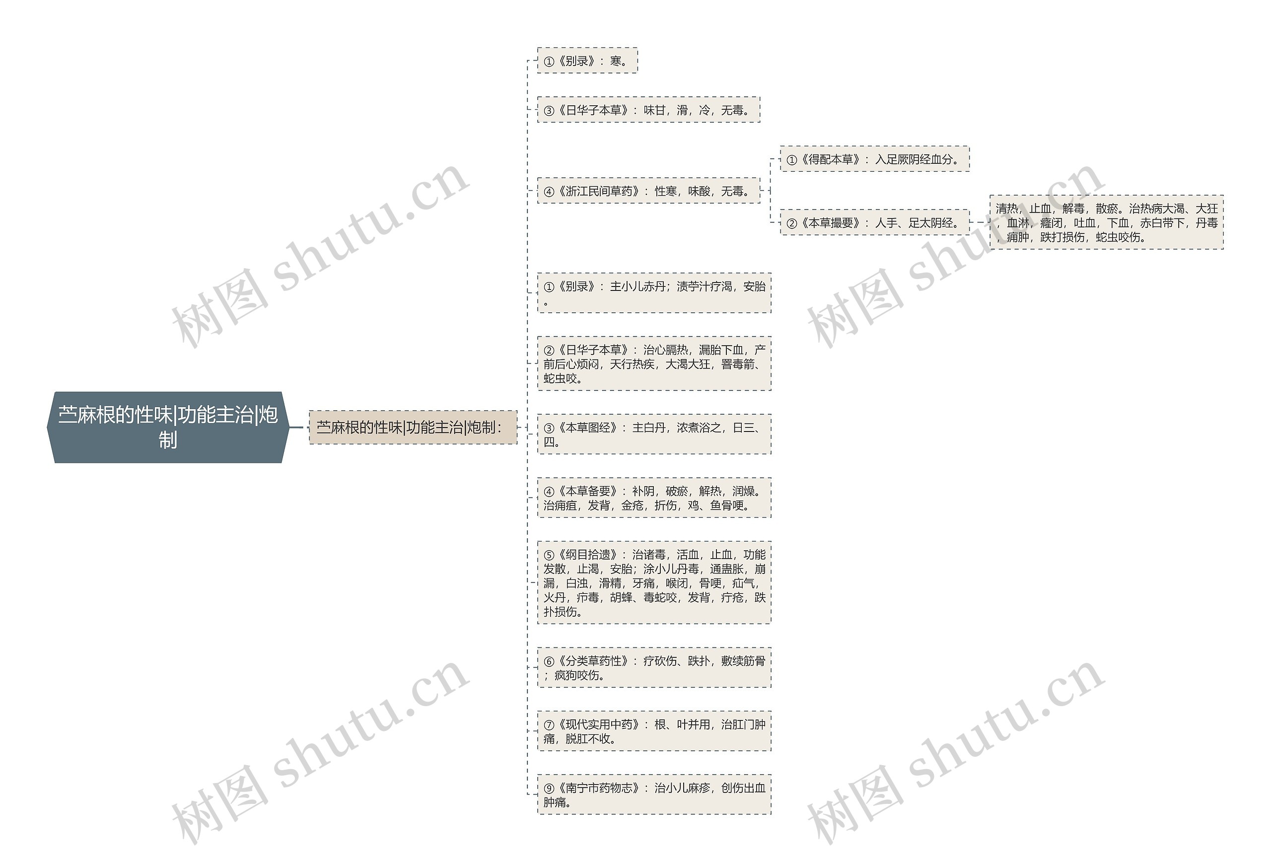苎麻根的性味|功能主治|炮制 苎麻根的性味|功能主治|炮制