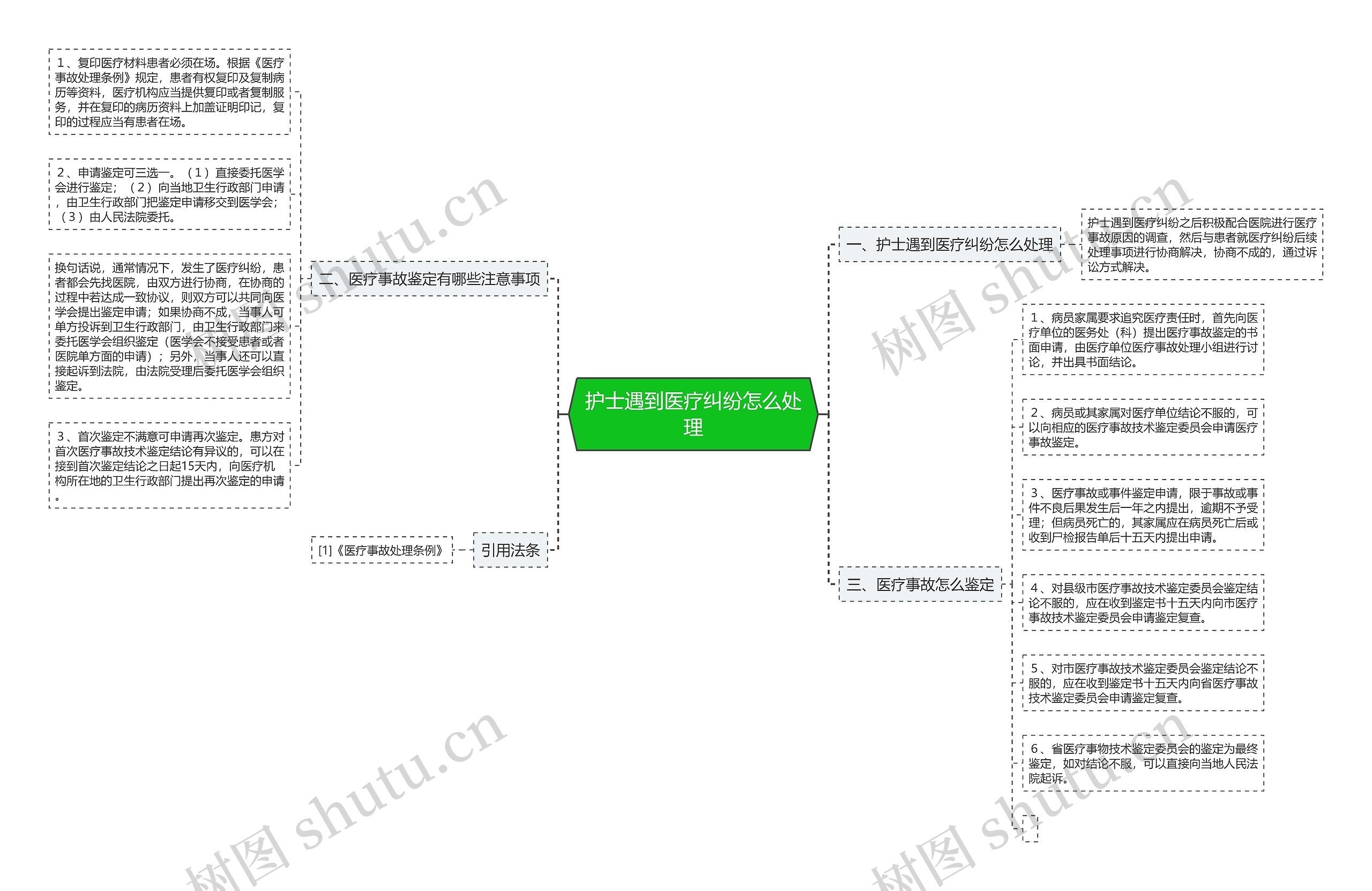 护士遇到医疗纠纷怎么处理