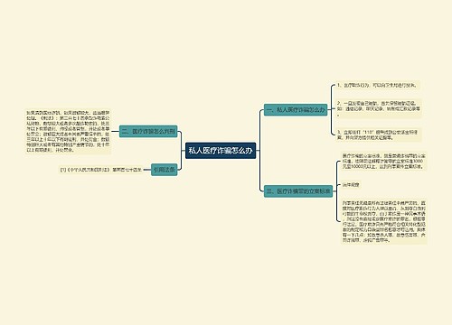 私人医疗诈骗怎么办