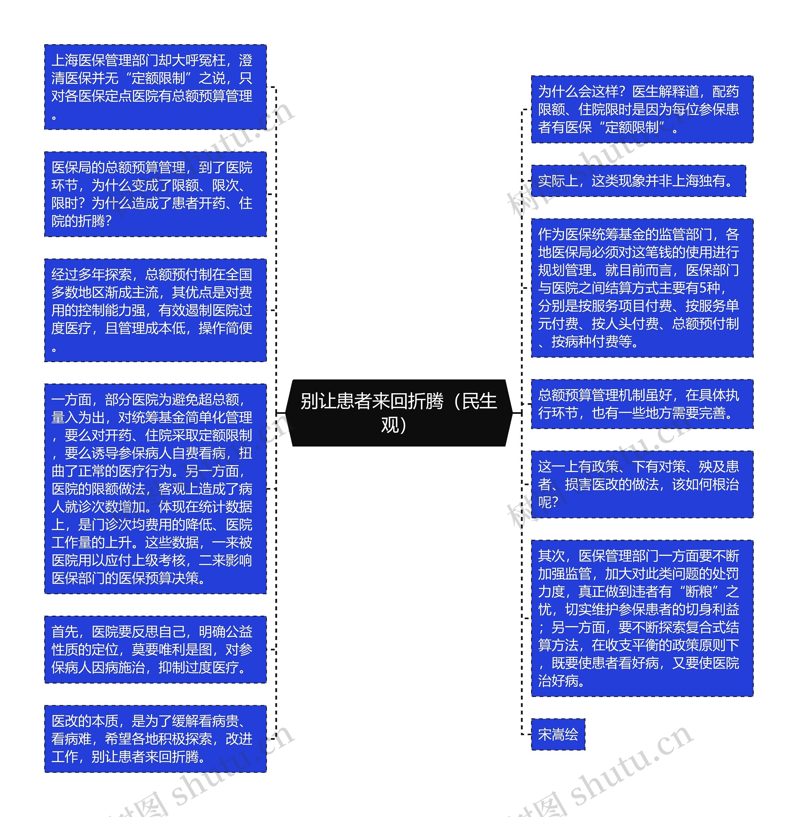 别让患者来回折腾（民生观）思维导图