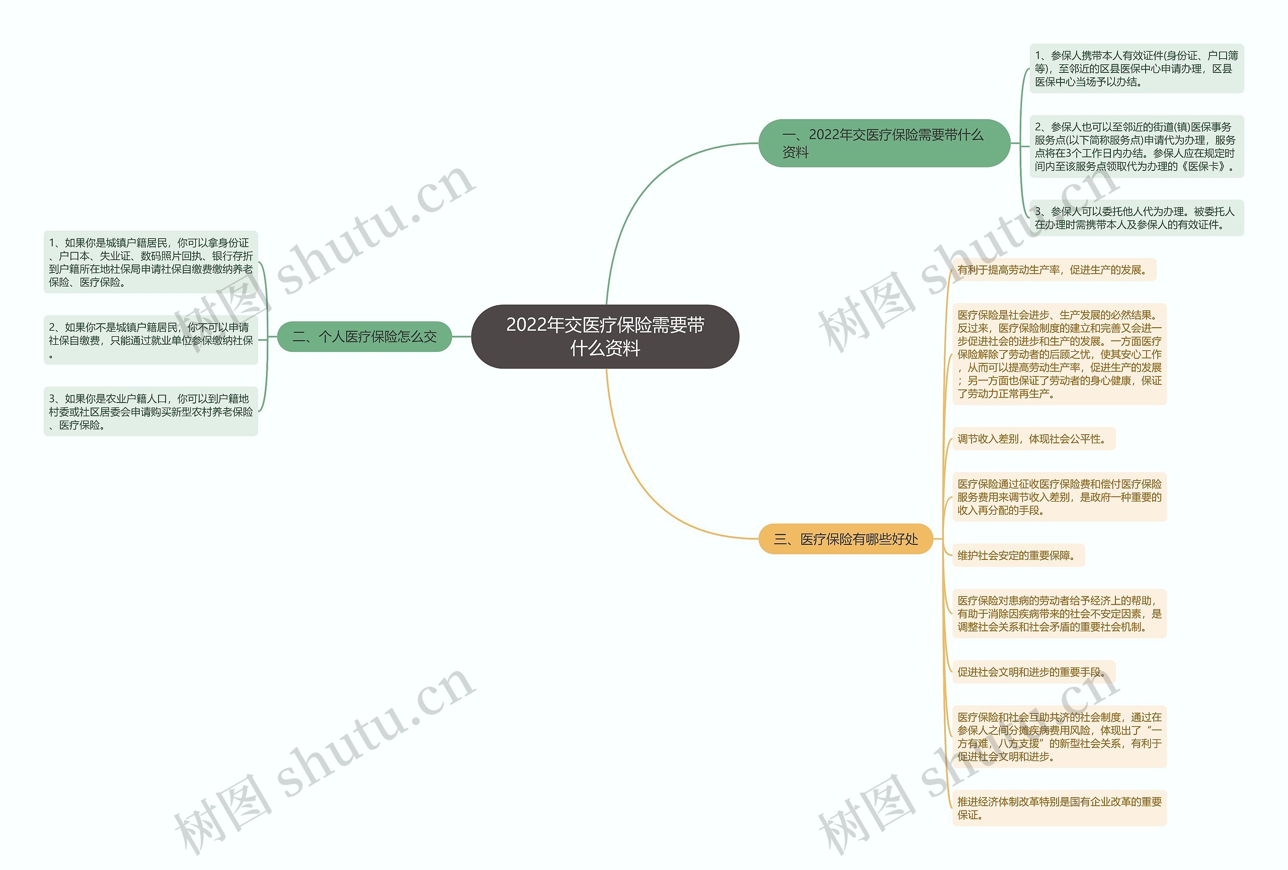 2022年交医疗保险需要带什么资料 2022年交医疗保险需要带什么资料