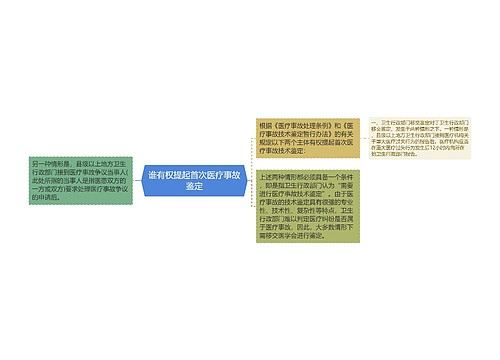 谁有权提起首次医疗事故鉴定