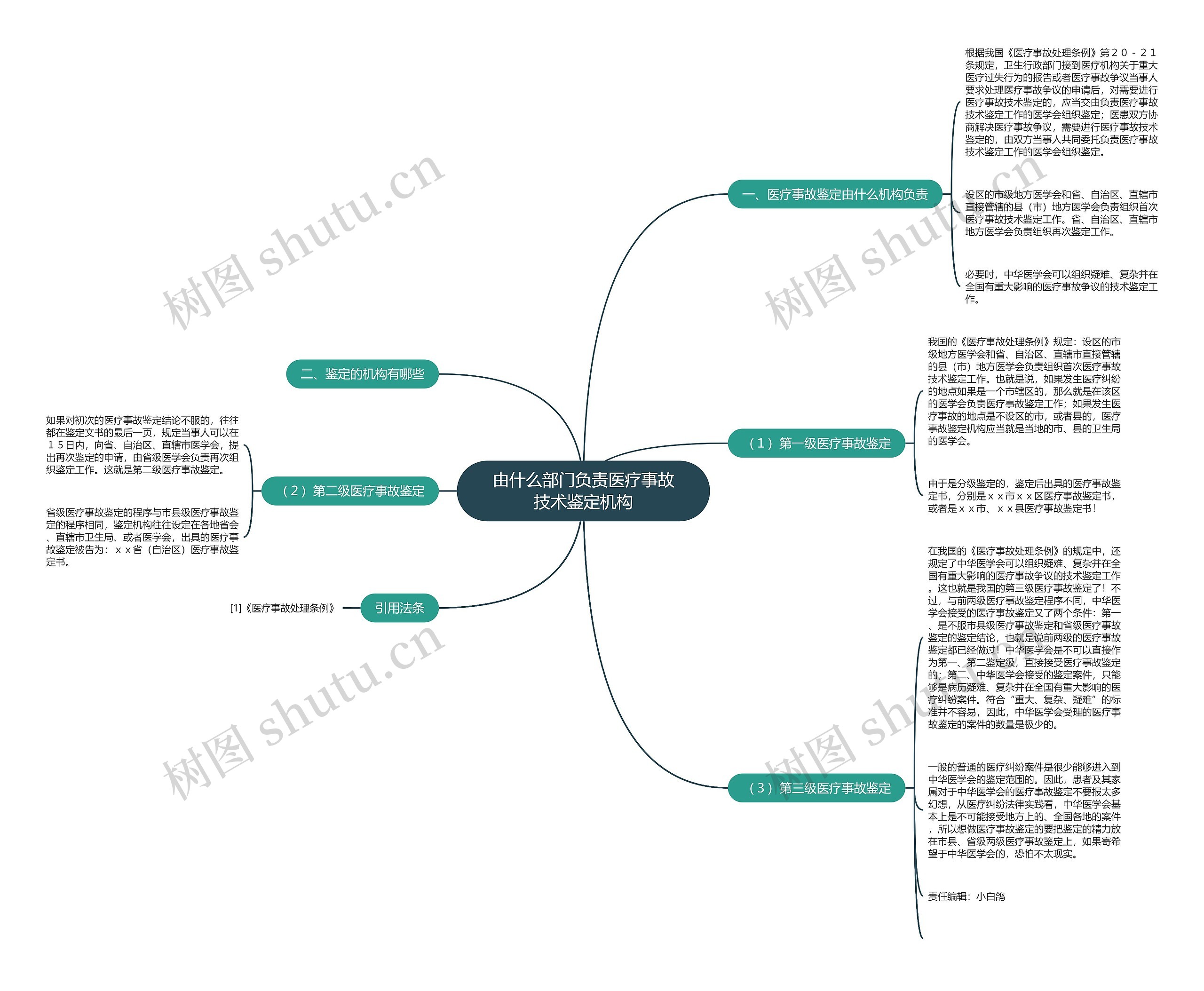 由什么部门负责医疗事故技术鉴定机构 由什么部门负责医疗事故技术鉴定机构