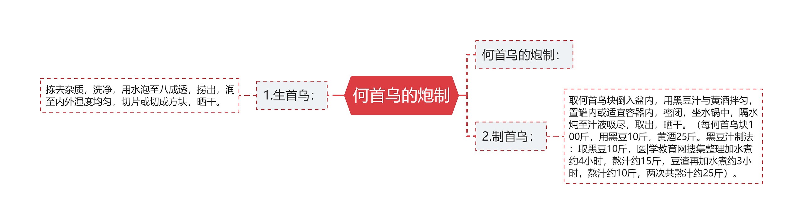 何首乌的炮制 何首乌的炮制