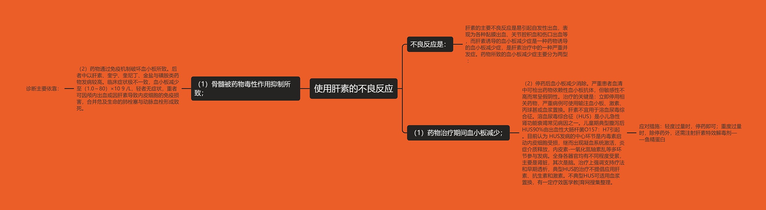 使用肝素的不良反应