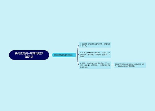 胰岛素分类--临床药理学知识点