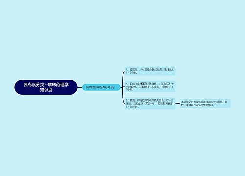 胰岛素分类--临床药理学知识点