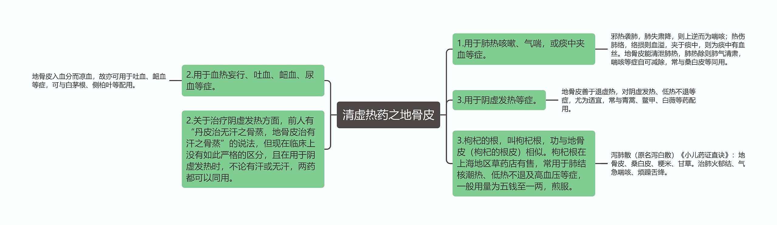 清虚热药之地骨皮