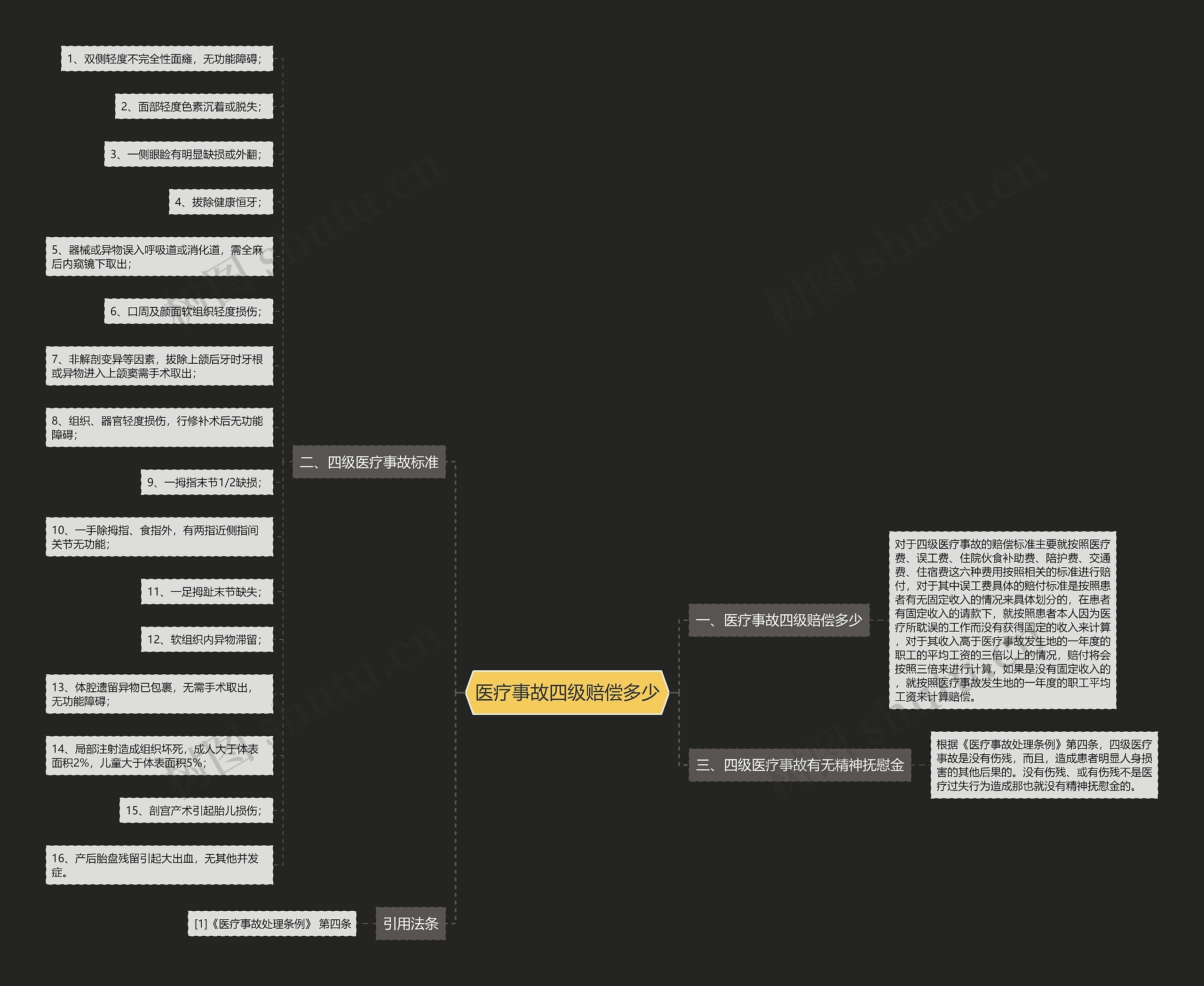 医疗事故四级赔偿多少 医疗事故四级赔偿多少