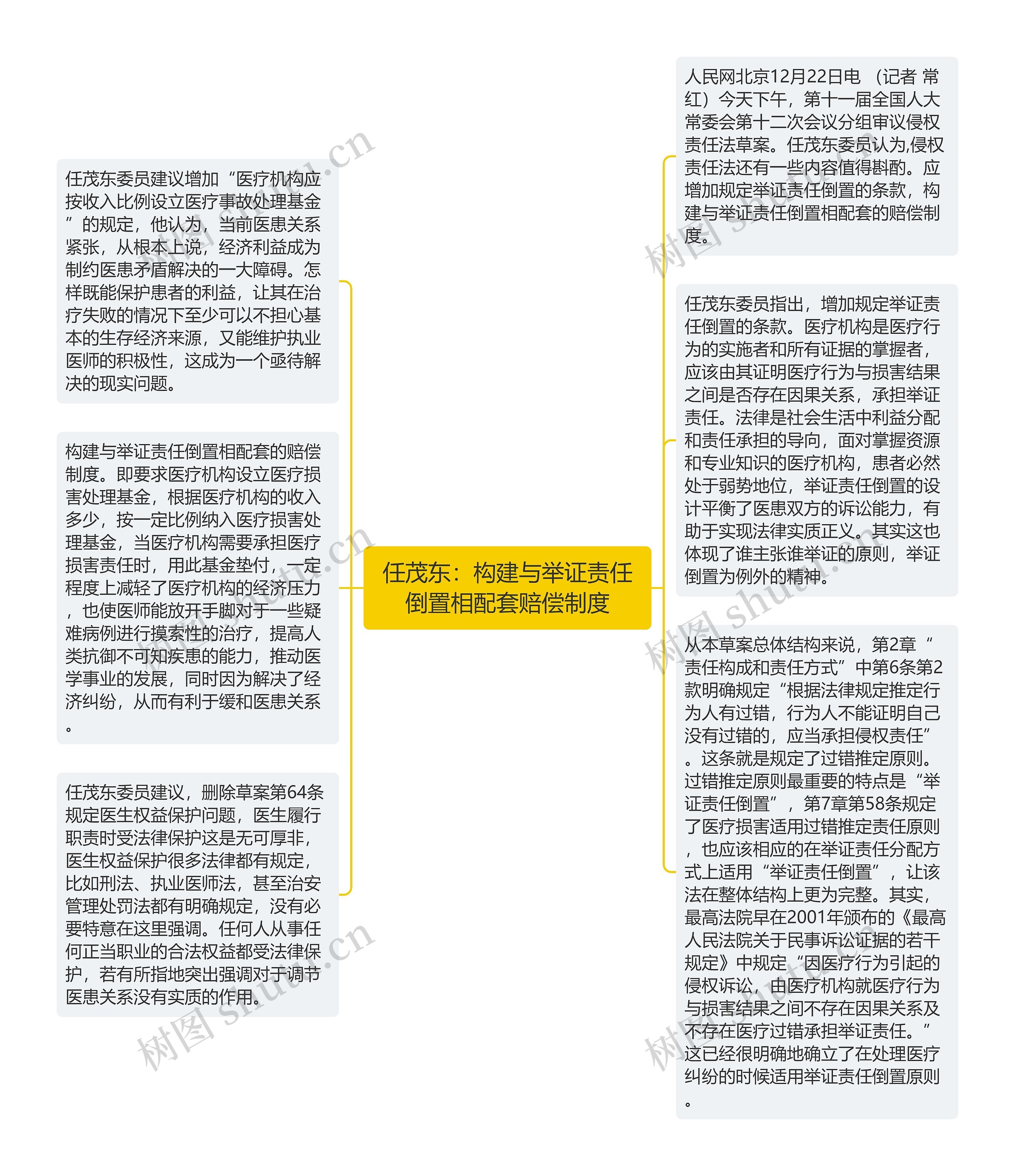 任茂东：构建与举证责任倒置相配套赔偿制度