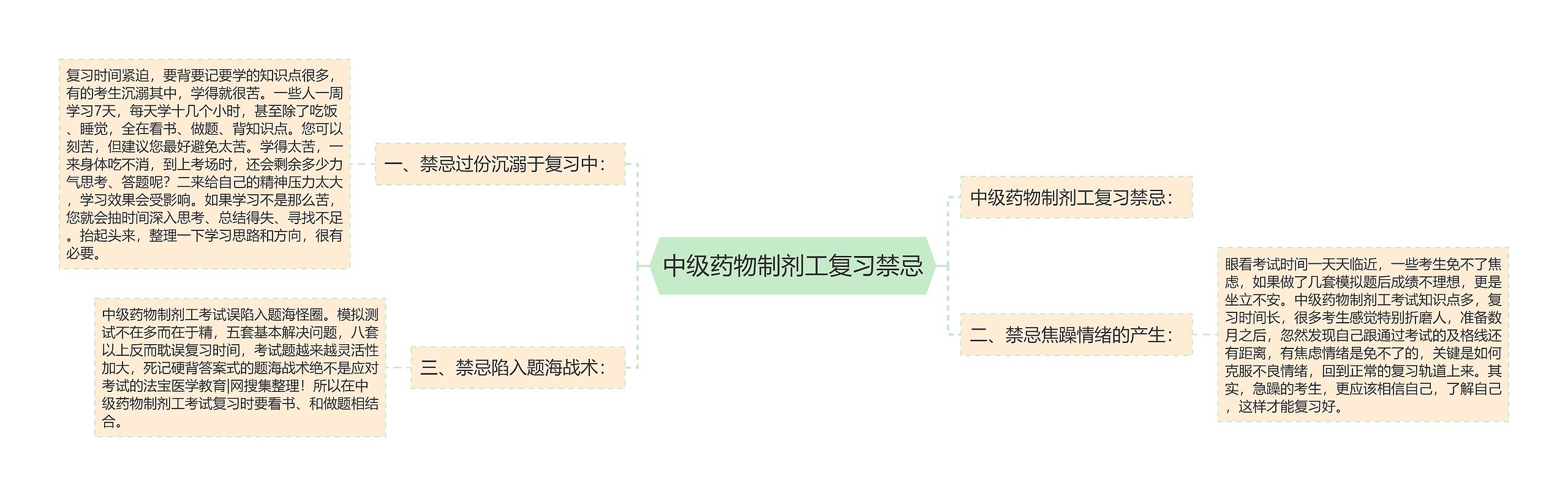 中级药物制剂工复习禁忌思维导图