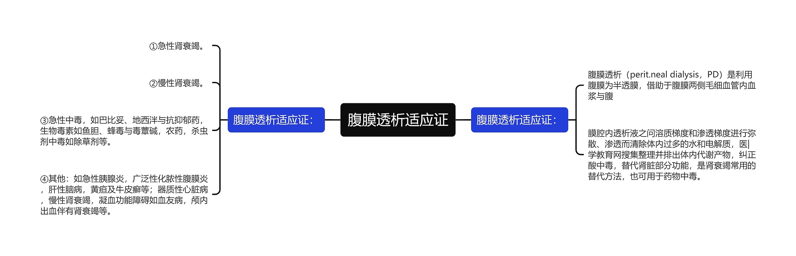 腹膜透析适应证 腹膜透析适应证