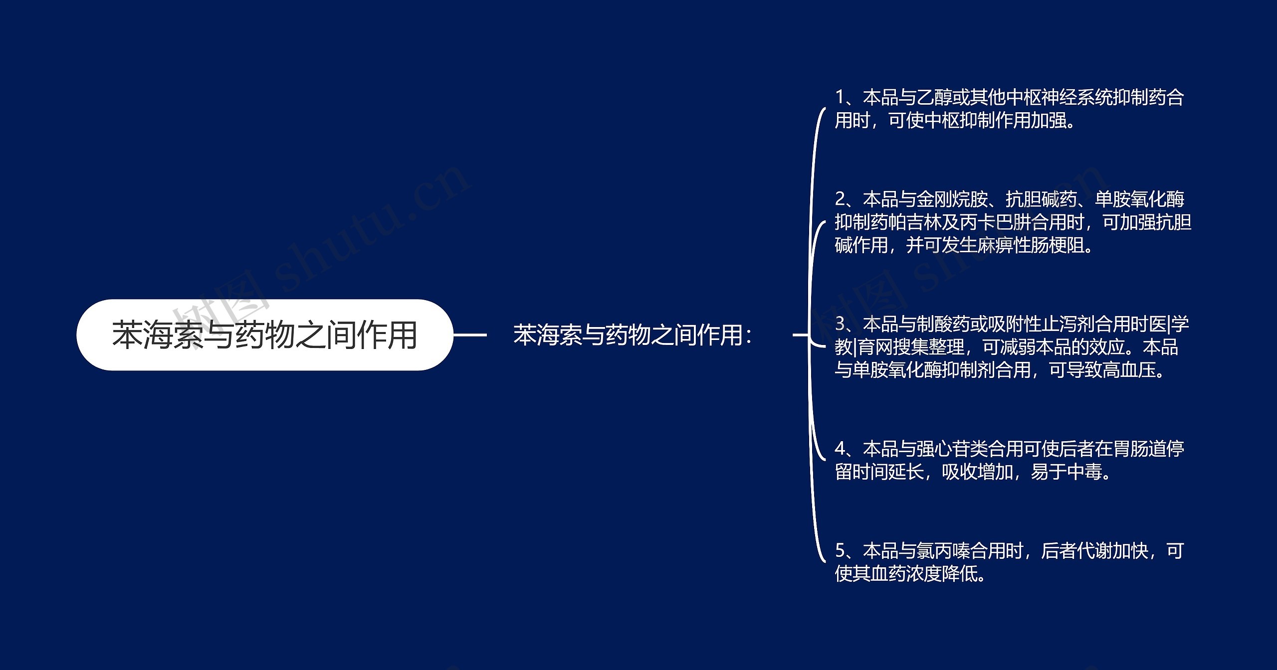 苯海索与药物之间作用思维导图