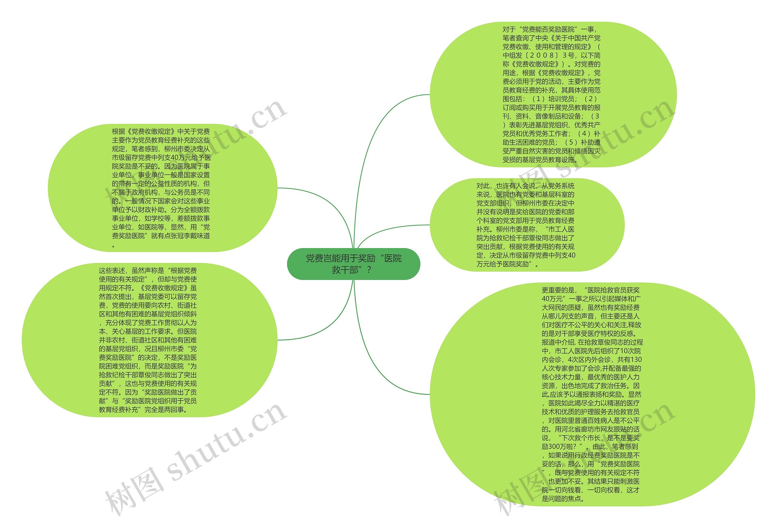 党费岂能用于奖励“医院救干部”？思维导图