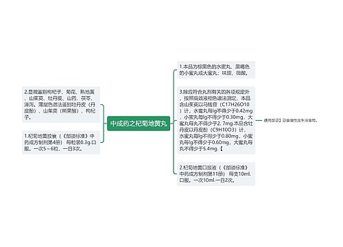 中成药之杞菊地黄丸