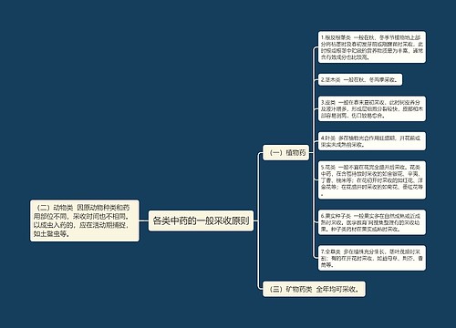 各类中药的一般采收原则