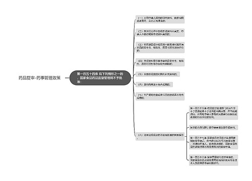 药品复审-药事管理政策