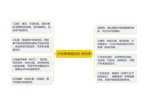 片剂常用填充剂-药剂学