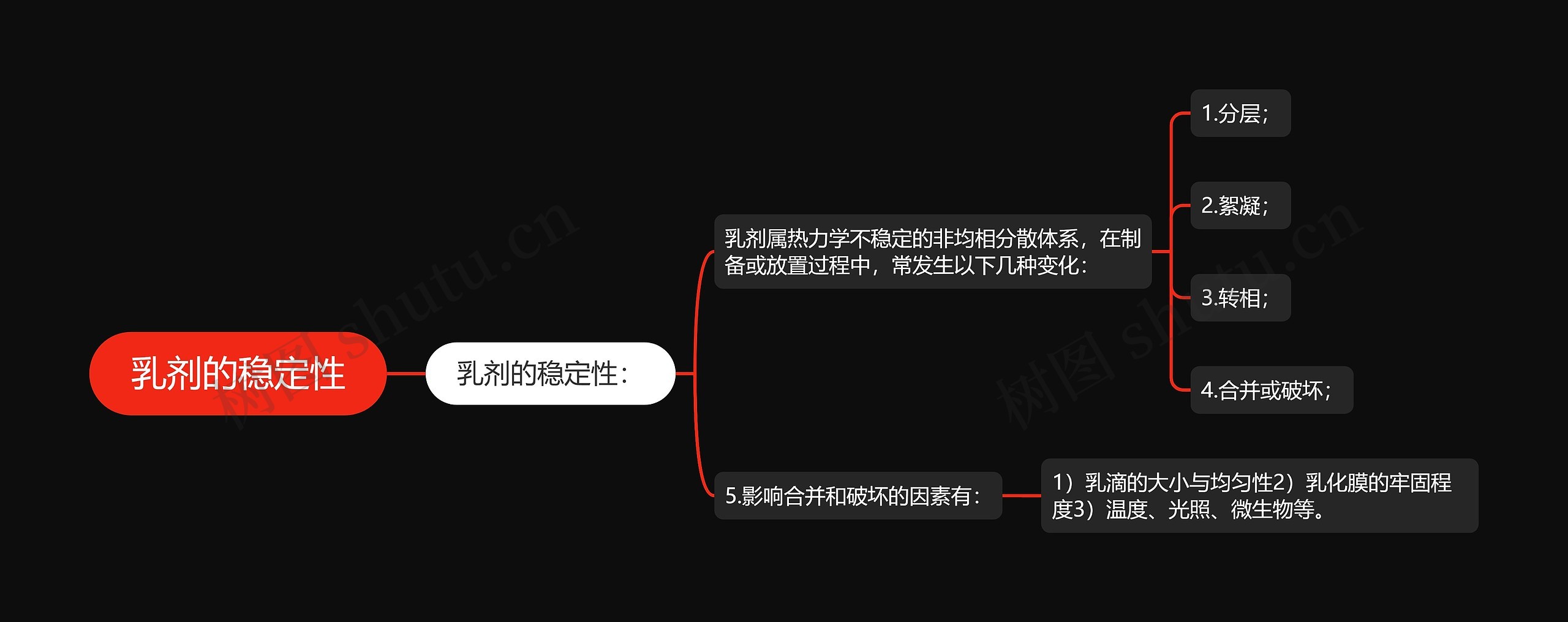 乳剂的稳定性 乳剂的稳定性