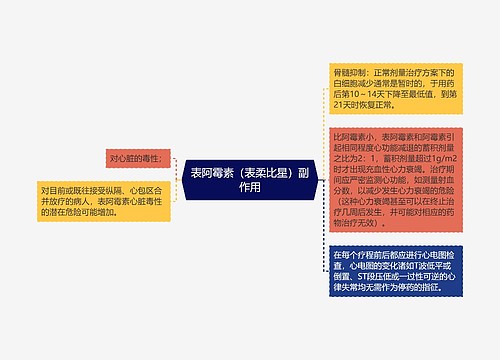 表阿霉素（表柔比星）副作用