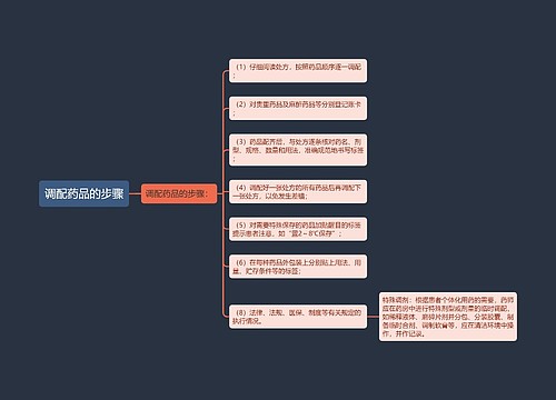 调配药品的步骤