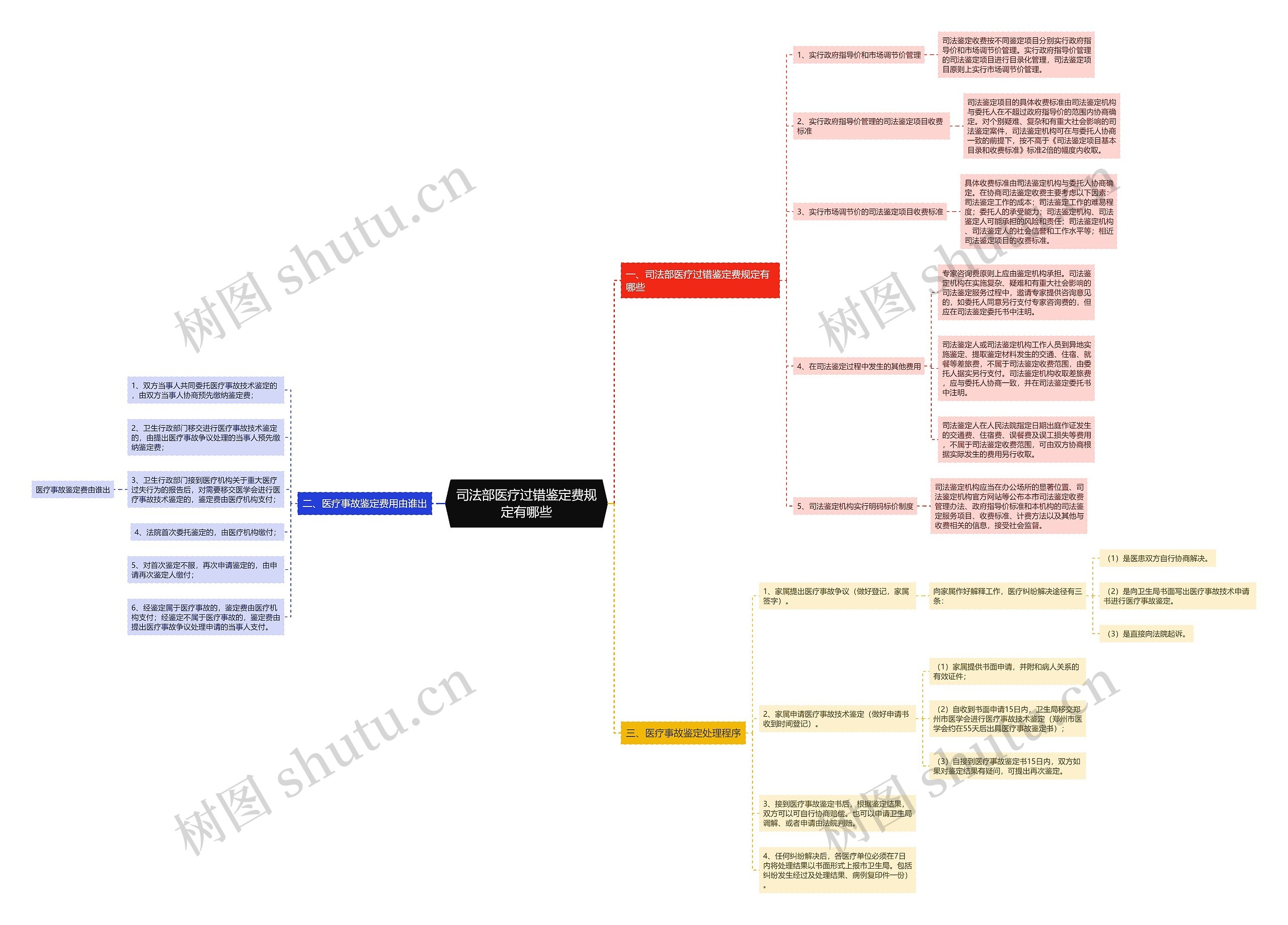 司法部医疗过错鉴定费规定有哪些 司法部医疗过错鉴定费规定有哪些
