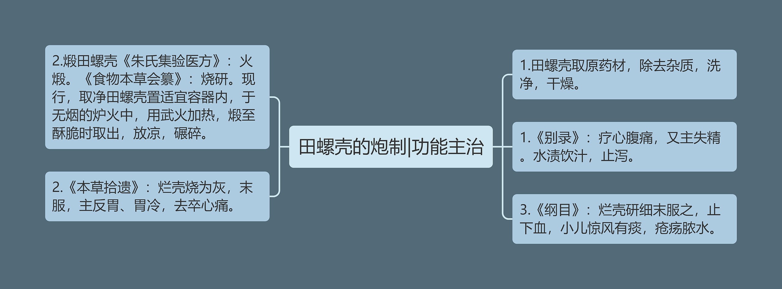 田螺壳的炮制|功能主治 田螺壳的炮制|功能主治