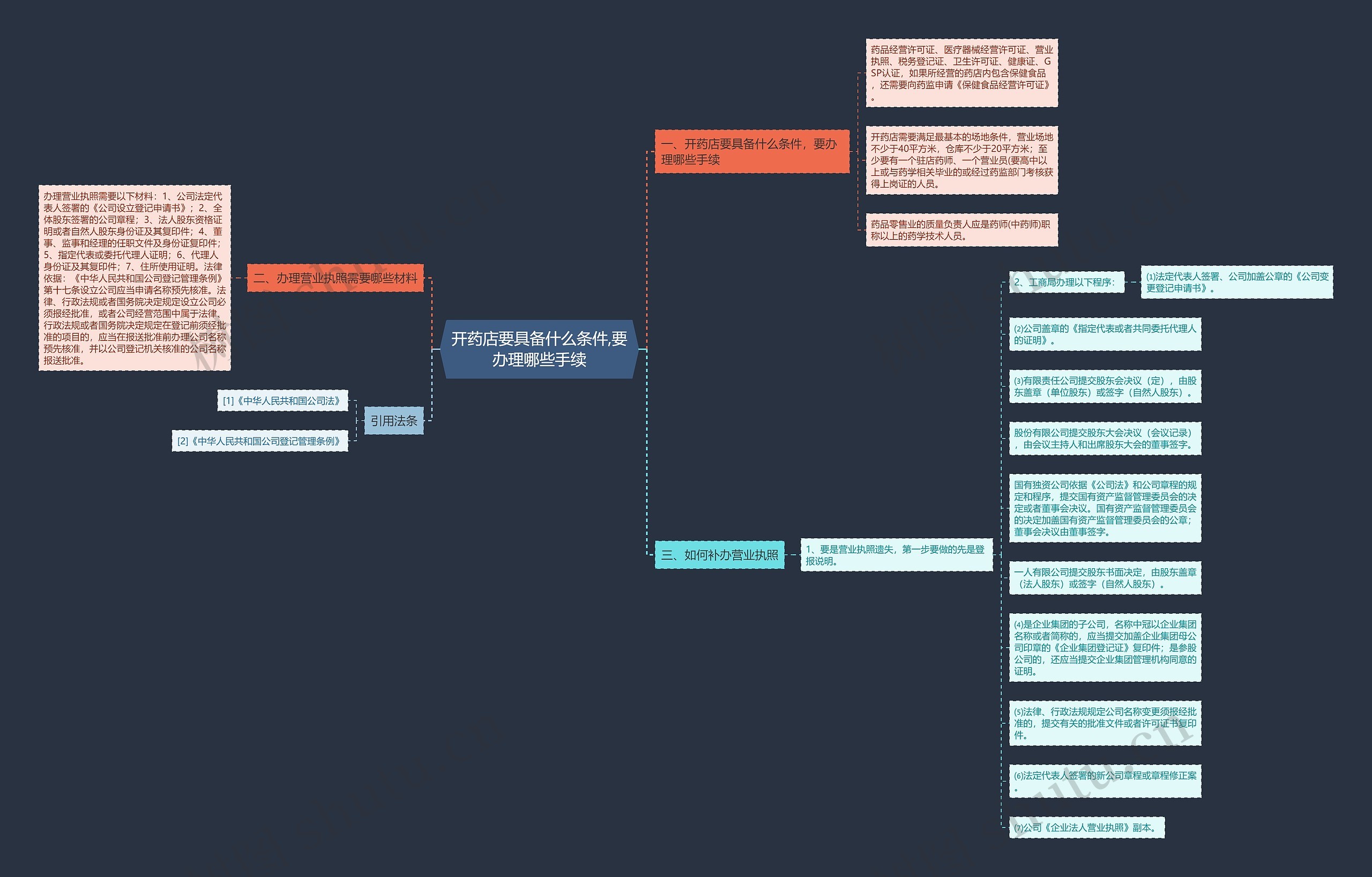开药店要具备什么条件,要办理哪些手续 开药店要具备什么条件,要办理哪些手续