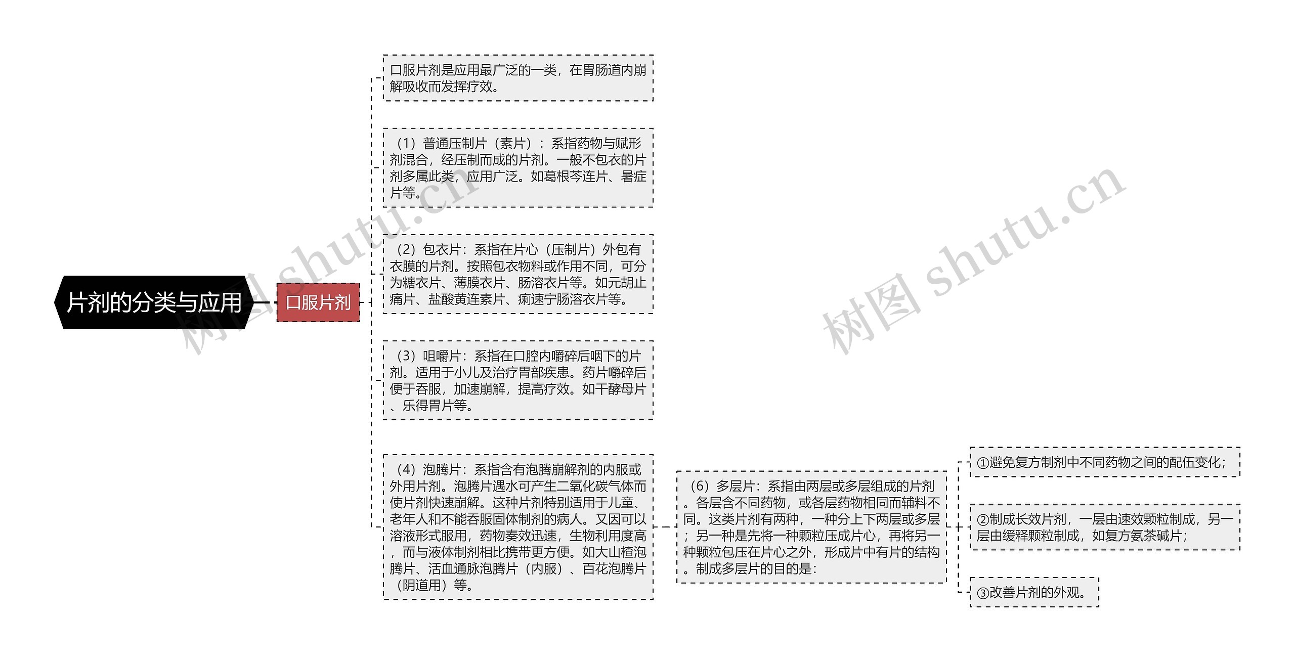 片剂的分类与应用