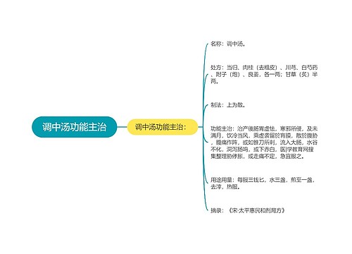 调中汤功能主治