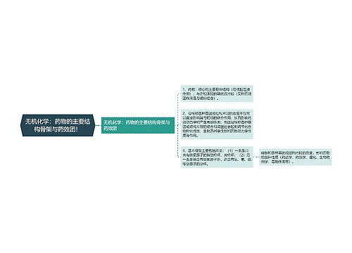 无机化学：药物的主要结构骨架与药效团！