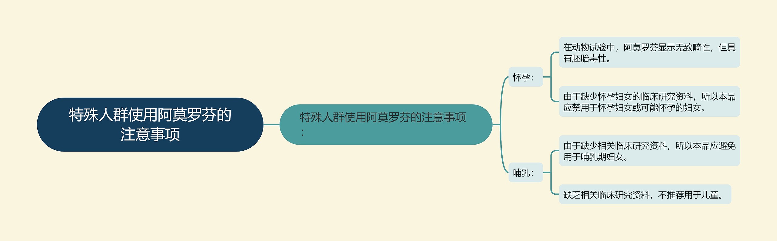 特殊人群使用阿莫罗芬的注意事项