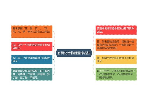 有机化合物普通命名法