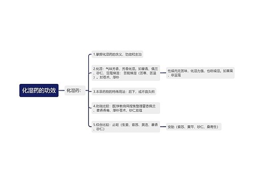 化湿药的功效