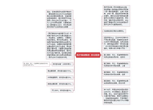 医疗事故赔偿  责任程度