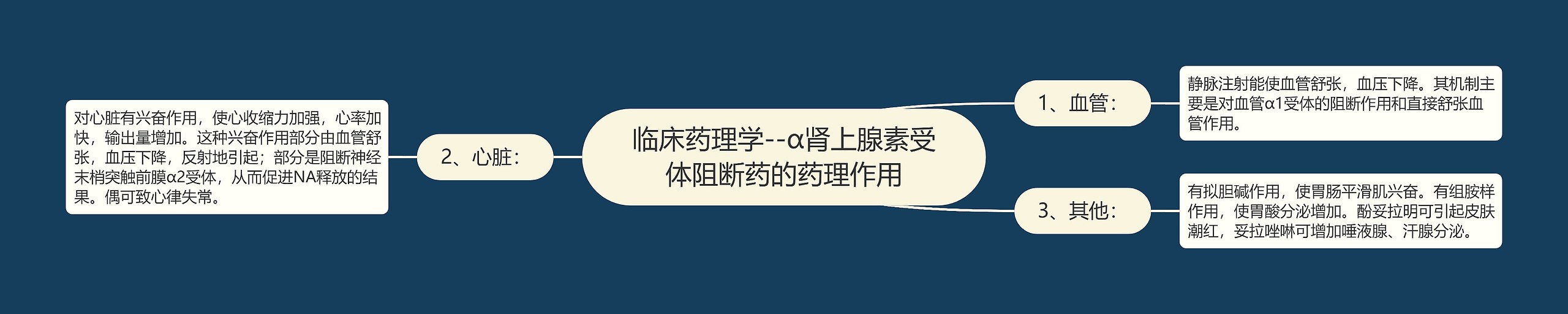 临床药理学--α肾上腺素受体阻断药的药理作用 临床药理学--α肾上腺素受体阻断药的药理作用
