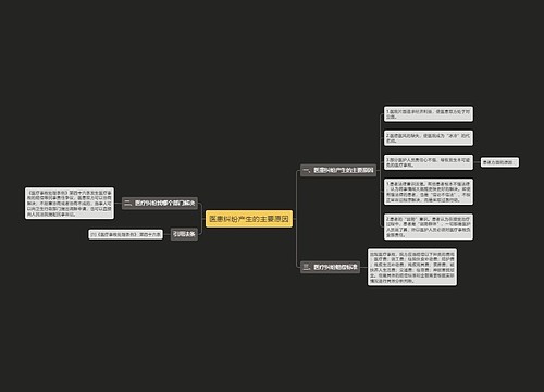 医患纠纷产生的主要原因